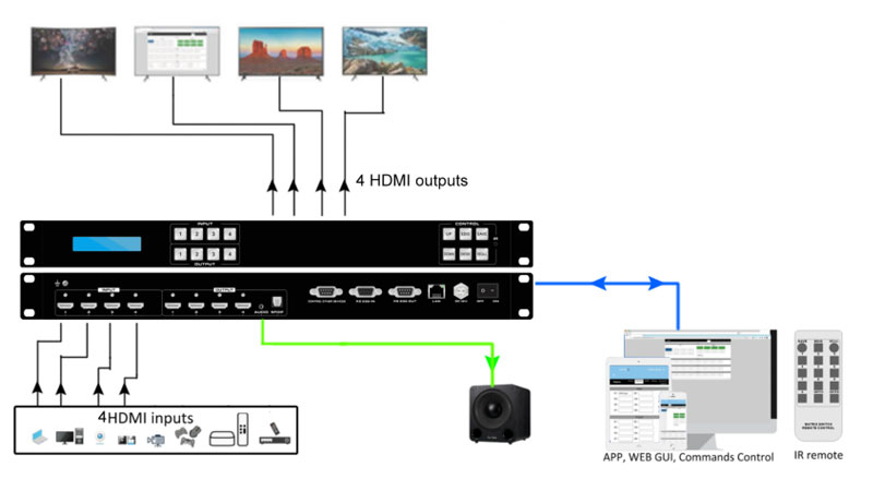 Product Dimension of 4K60 8x8 HDMI Matrix Switcher